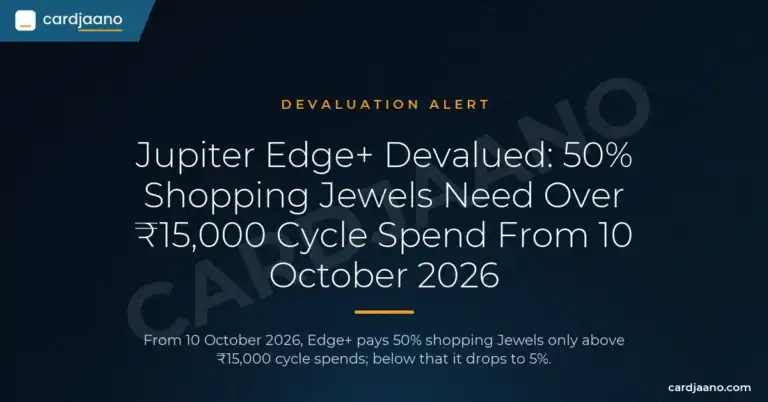 Jupiter Edge+ Devalued: 50% Shopping Jewels Need Over ₹15,000 Cycle Spend From 10 October 2026
