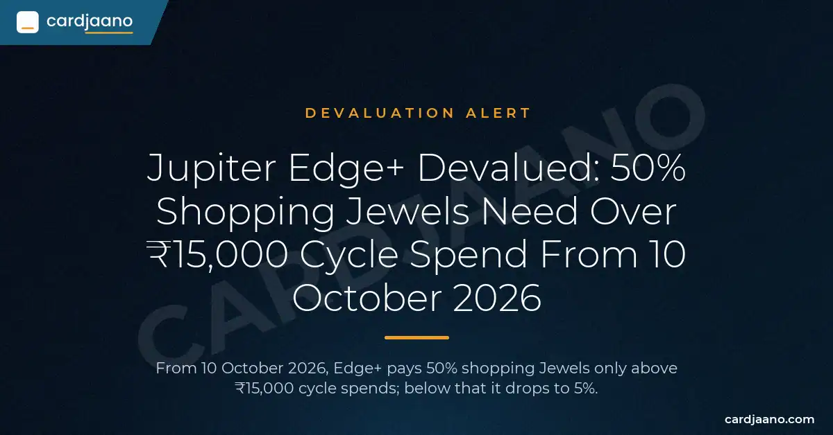 Jupiter Edge+ Devalued: 50% Shopping Jewels Need Over ₹15,000 Cycle Spend From 10 October 2026